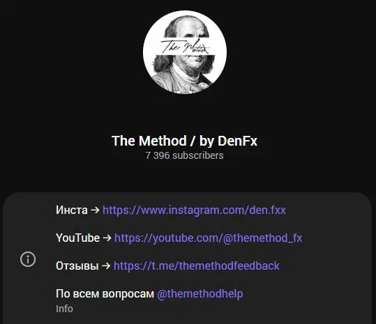 Профиль Telegram-канала The Method by DenFx