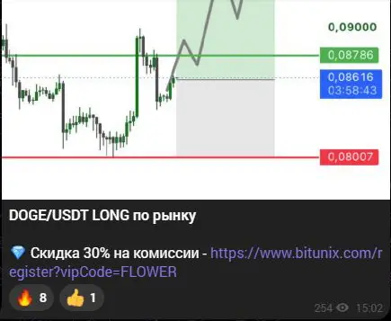 Торговая идея Arthur Trade по DOGE с уровнями на графике и рекламой Bitunix
