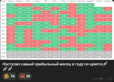 Публикация Данте с таблицей месячных результатов и утверждением о прибыльном октябре