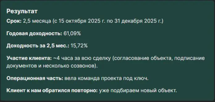 Раздел опубликованного кейса с доходностью 15,72 процента за период и 61,09 процента годовых