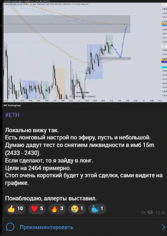 Полный пост с идеей по Ethereum и отсылкой к стопу на графике