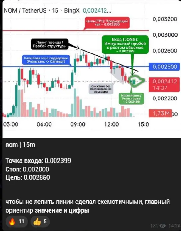 Пост NOM с обозначенными входом, стопом и целью