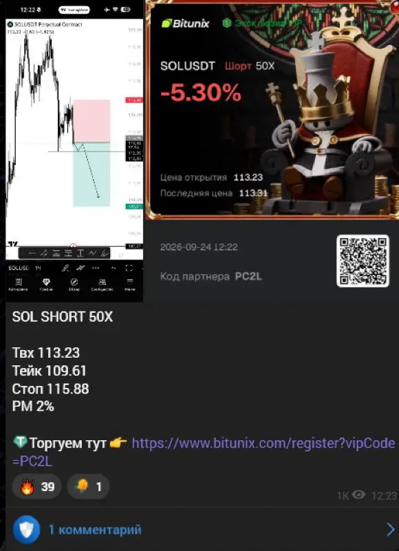 Параметры шорта SOL: вход, цель, стоп, РМ 2% и биржевое предложение