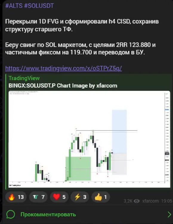 Идея SOL с рыночным входом, частичной фиксацией и целью 2RR