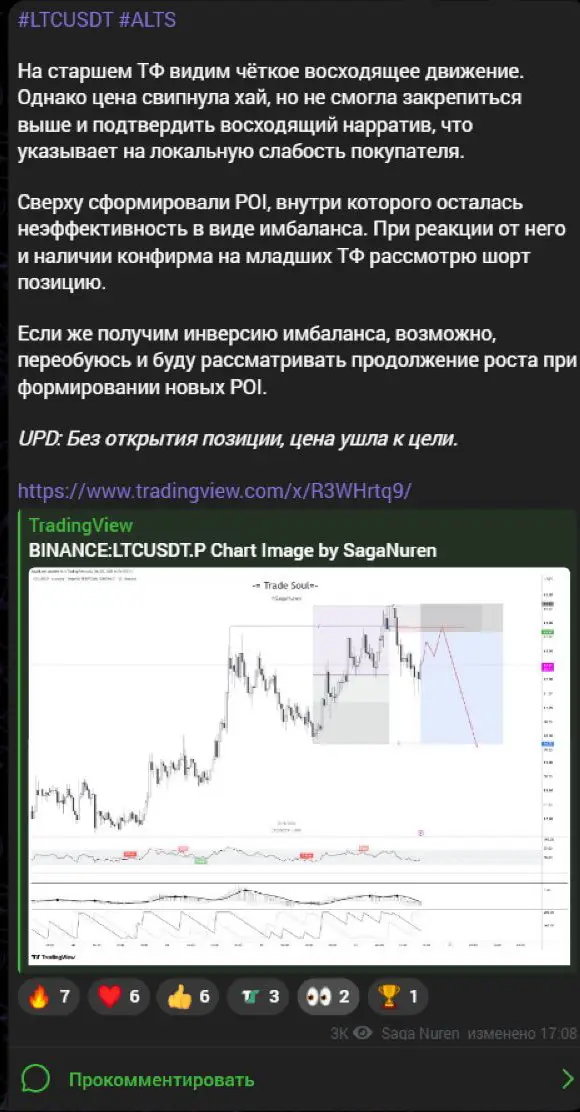 Сценарий LTC с обновлением об отсутствии открытой позиции